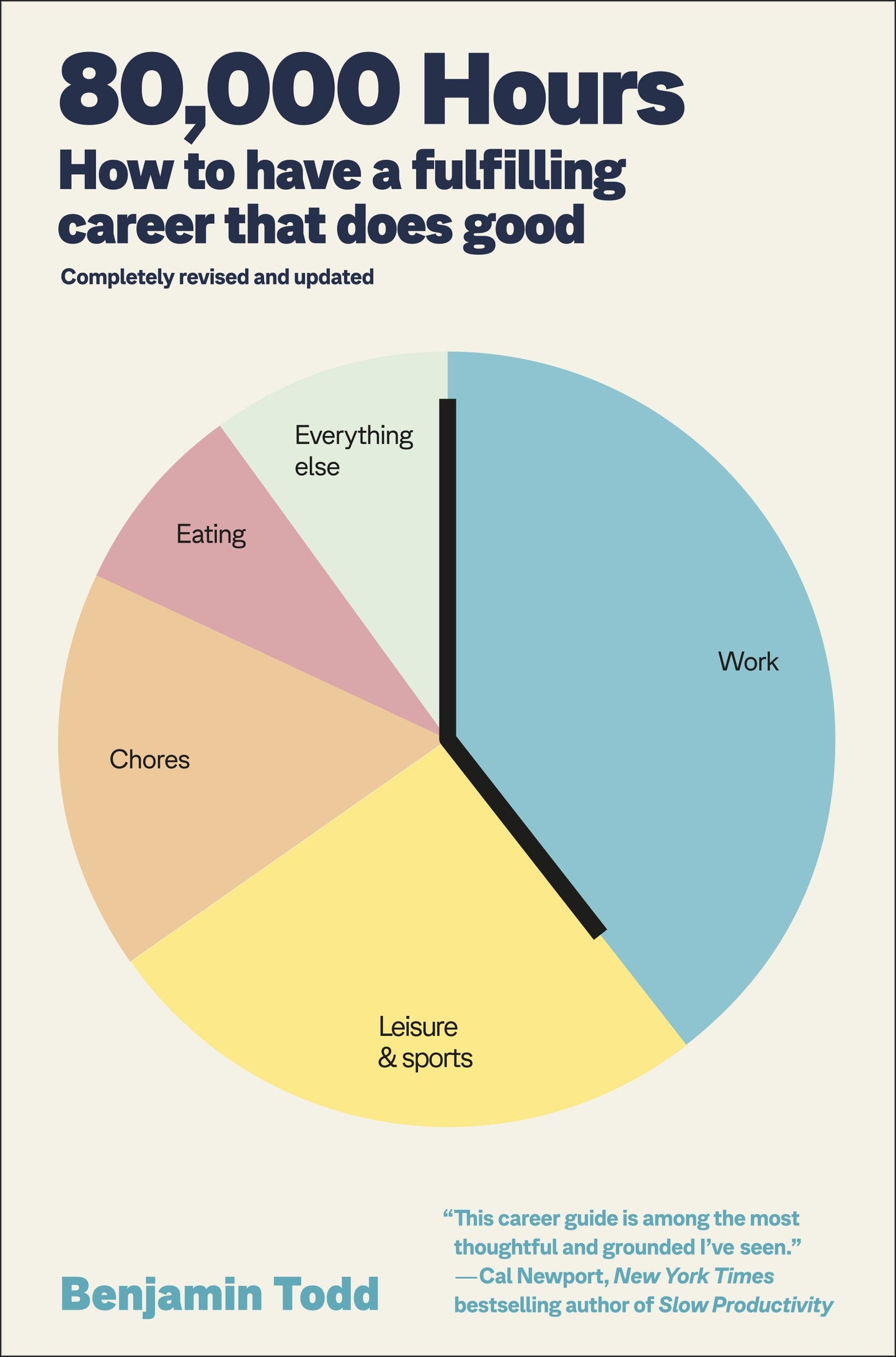 80,000 Hours: How to Have a Fulfilling Career That Does Good by Todd, Benjamin. ISBN 9780593981092.