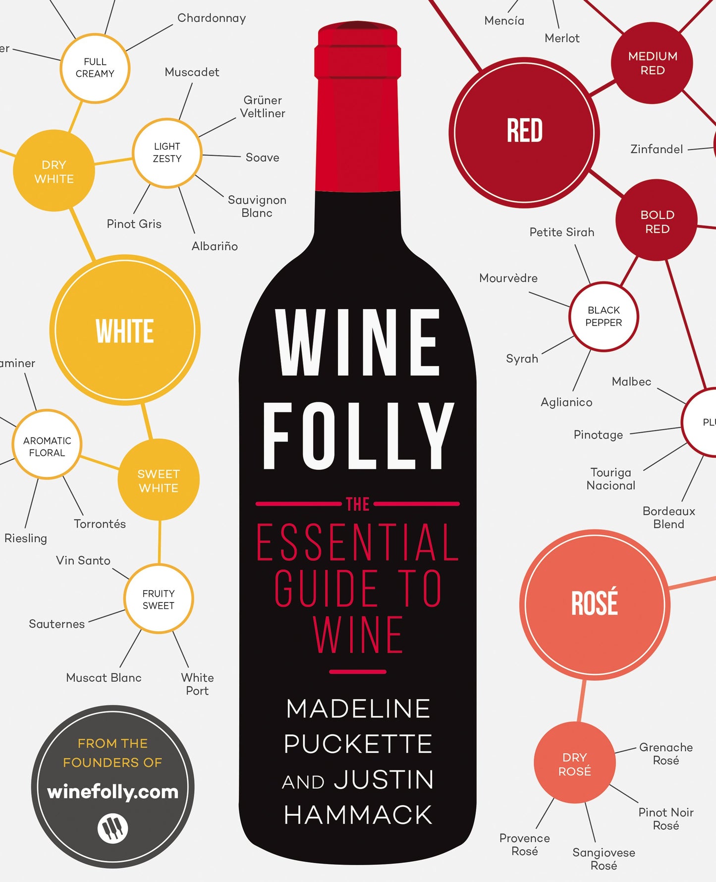 Wine Folly: The Essential Guide to Wine by Puckette, Madeline. ISBN 9781592408993.